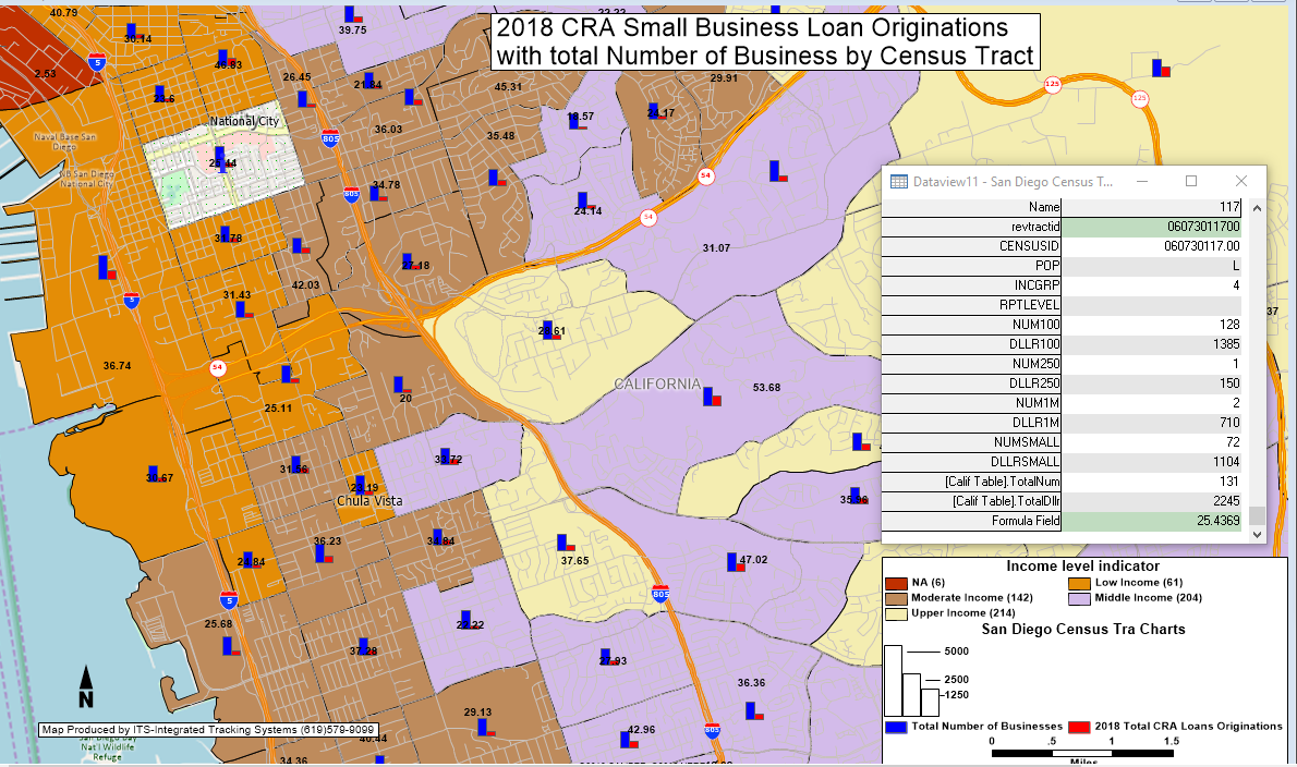 Example - 2018 CRA Small Business Lending